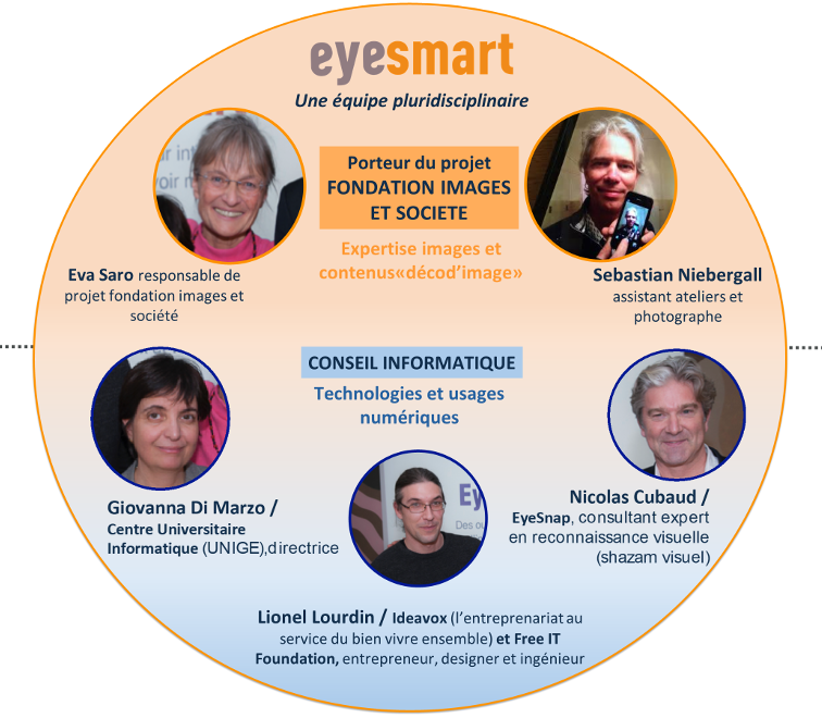 Résumé visuel de l’équipe au cœur d’EyeSmart