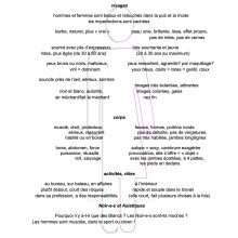Eve-et-Adam-des-medias-un-résumé-des-observations