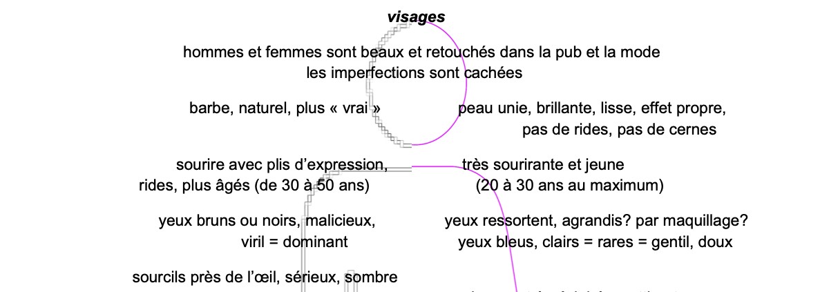 Eve-et-Adam-des-medias-un-résumé-des-observations